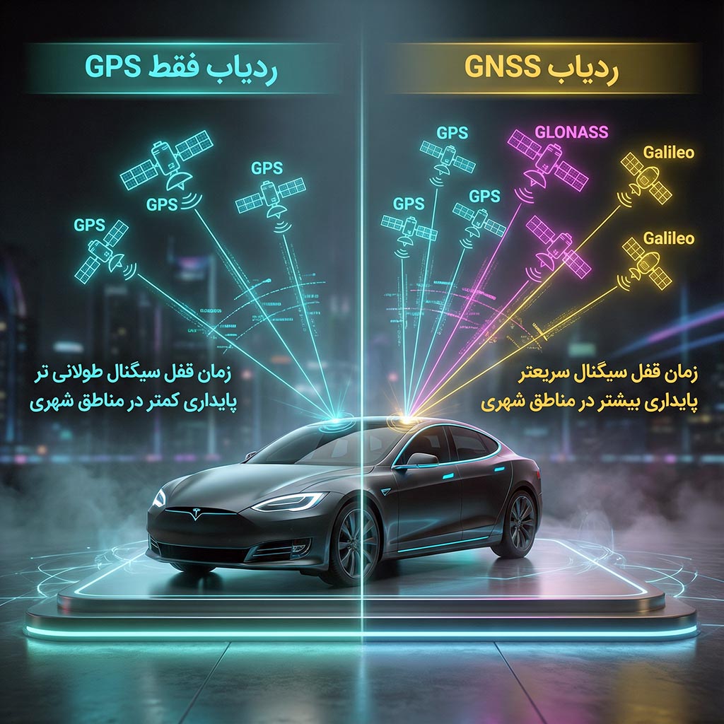 تفاوت GPS معمولی و GNSS دوگانه - ردیاب سیمالینکس به طور همزمان به ماهواره های GPS آمریکا و GLONASS روسیه متصل می شود